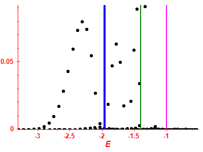 Strength function